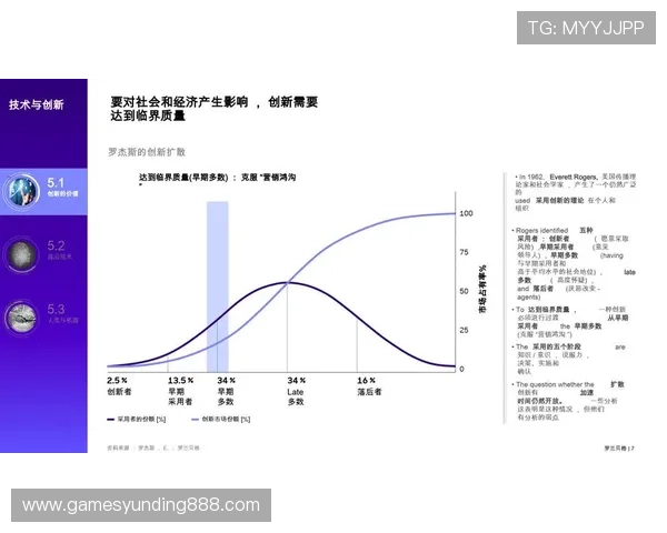 云顶国际线上娱乐平台网站未来发展趋势及技术创新展望
