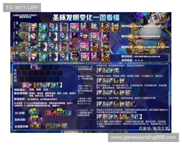 云顶攻略助手快速掌握游戏策略提升胜率的实用秘籍 云顶攻略助手快速掌握游戏策略提升胜率的实用秘籍