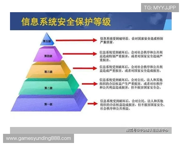 云顶国际一登录账号安全保护措施提升账号安全等级的实用技巧