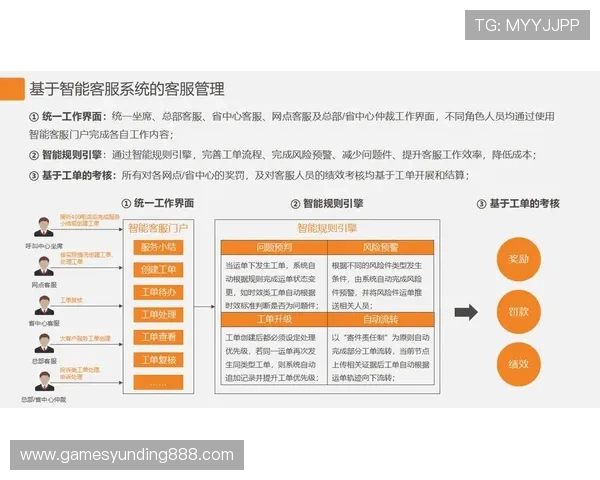 云顶官方网站提供的客服支持与常见问题解决方案全攻略