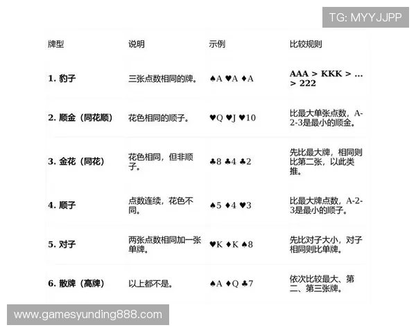 云顶一毛底注的炸金花玩法技巧分享让你在低注局中稳操胜券 云顶一毛底注的炸金花玩法技巧分享让你在低注局中稳操胜券