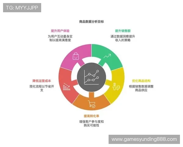 云顶国际行业领导品牌在用户体验优化与客户服务提升方面的具体措施与成效